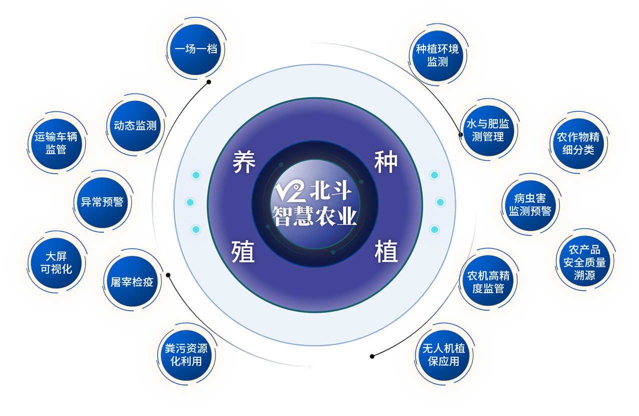 智慧農(nóng)業(yè)-主圖.png