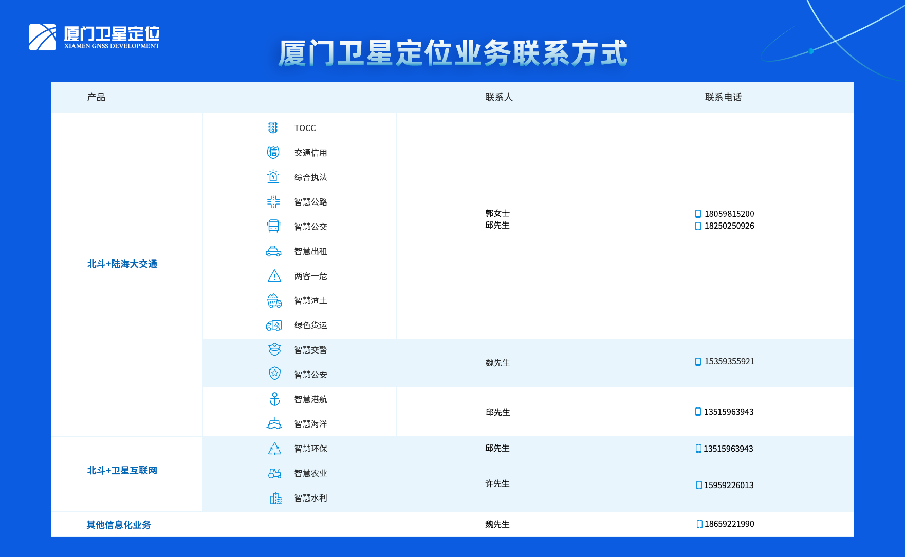 中文版聯(lián)系方式-2024.8.png